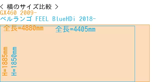 #GX460 2009- + ベルランゴ FEEL BlueHDi 2018-